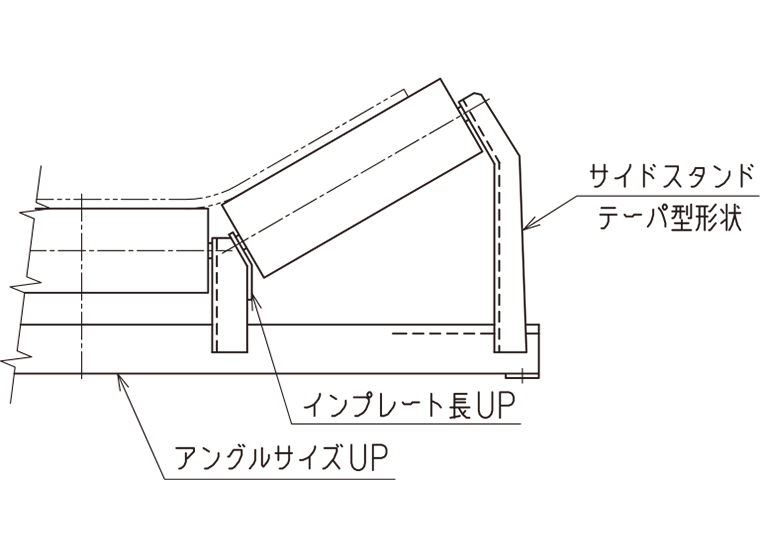 その他のアイドラ実績品