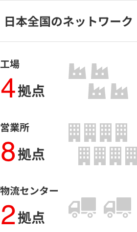 日本全国のネットワーク 工場4拠点 営業所8拠点 物流センター2拠点