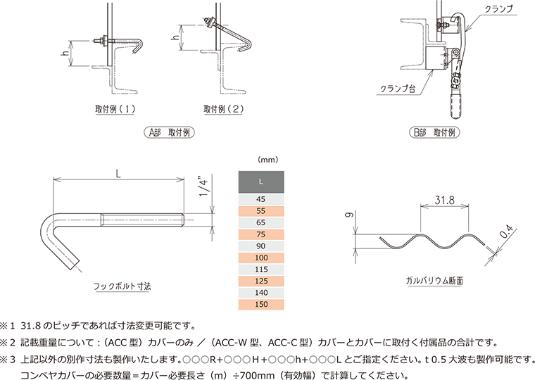ガルバリウム鋼板製コンベヤカバー（フックボルト式） | コンベヤ周辺機器 | 【JRC】ベルトコンベヤ部品のトップブランド