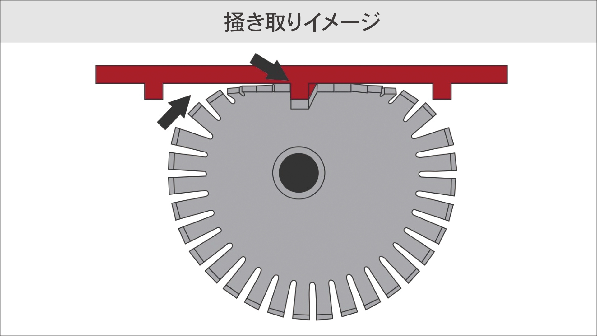 アスゴ・シェブロン（ゴムディスク式ベルトクリーナ） | 【JRC】ベルトコンベヤのソリューションパートナー